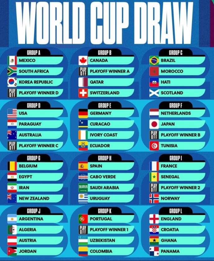WORLD CUP DRAW: U.S. to face Paraguay in opener